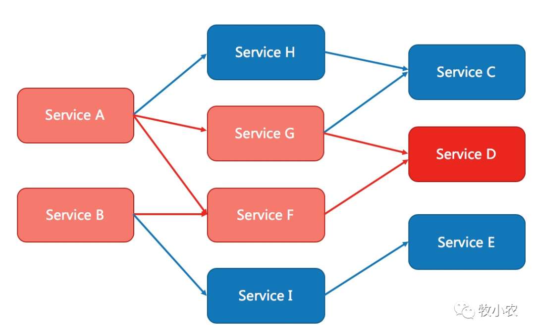 SpringCloud Alibaba Sentinel 限流详解