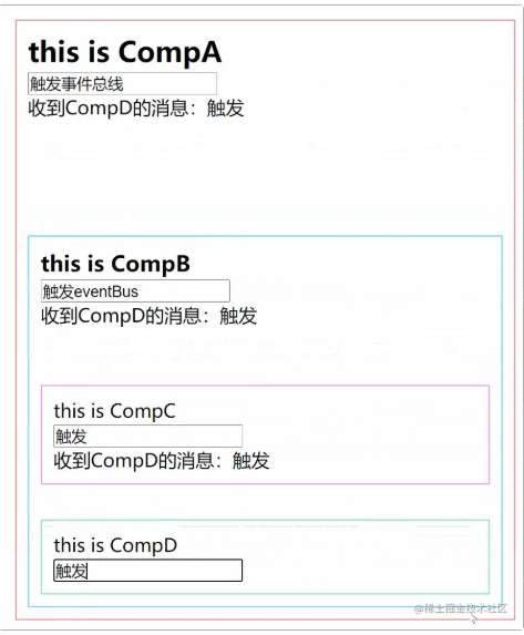Vue组件通信方式居然有这么多？你了解几种