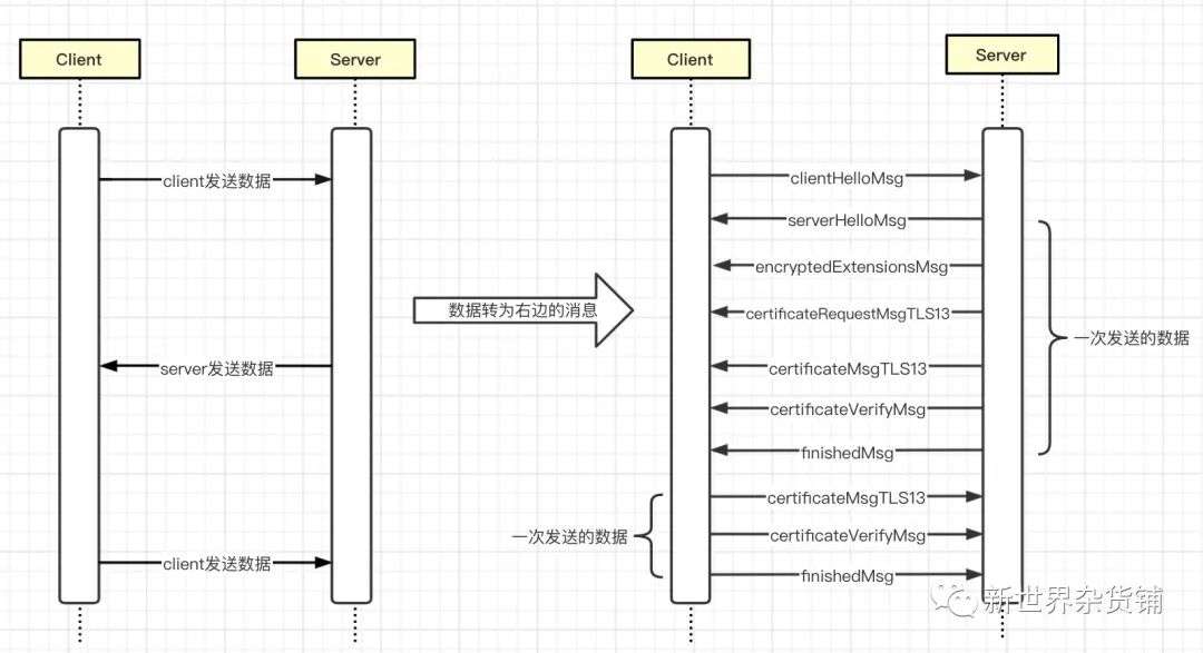 码了2000多行代码就是为了讲清楚TLS握手流程