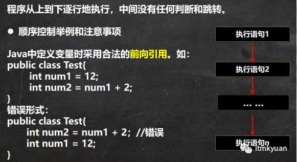 Java 顺序控制、分支控制、循环控制