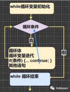 Java 顺序控制、分支控制、循环控制