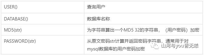 Mysql入门之路