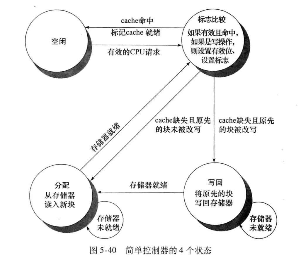 捋一捋Cache