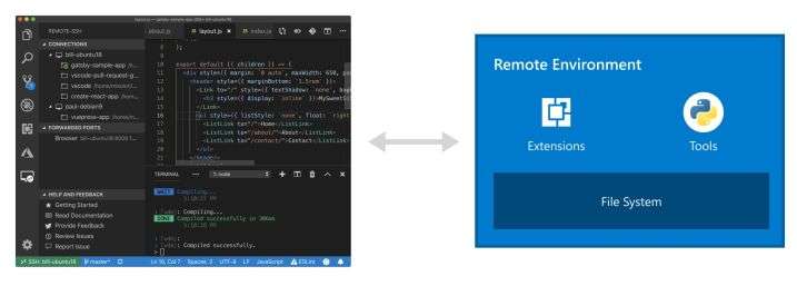 Visual Studio Code有哪些工程方面的亮点