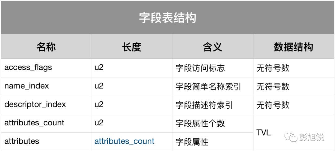 JNI 从入门到实践，万字爆肝详解！