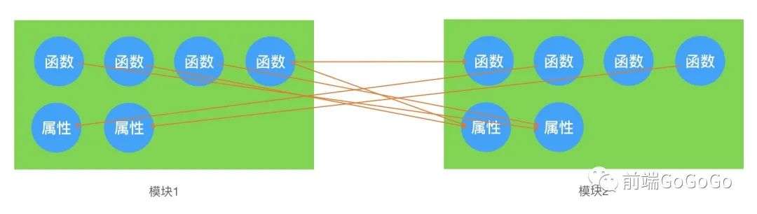 如何减少前端代码的改动