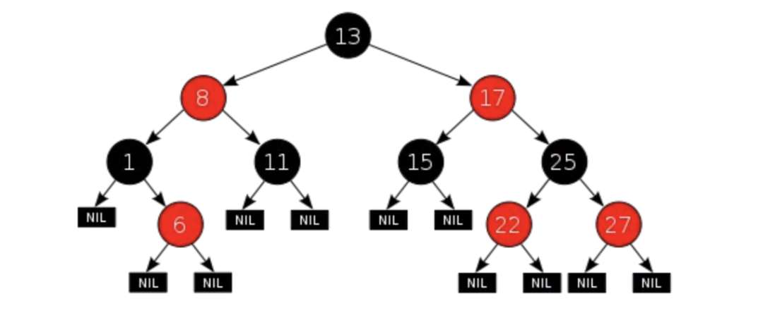 【410期】面试官：MySQL 中 InnoDB 的索引结构以及使用 B+ 树实现索引的原因