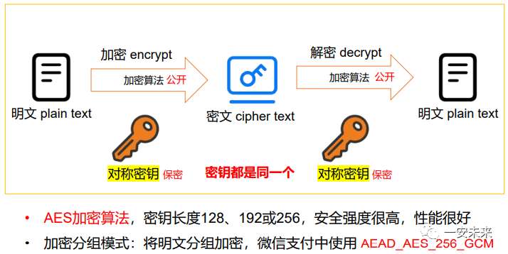 微信&支付宝支付介绍 第一天