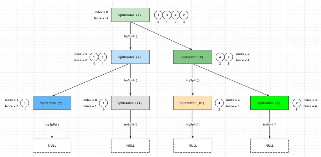 13万字详细分析JDK中Stream的实现原理