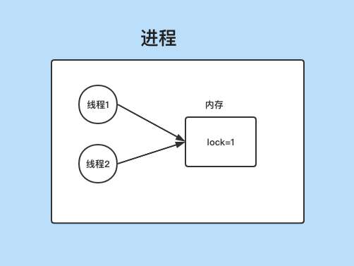 【说透Redis】 如何用Redis实现分布式锁？