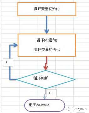 Java 顺序控制、分支控制、循环控制