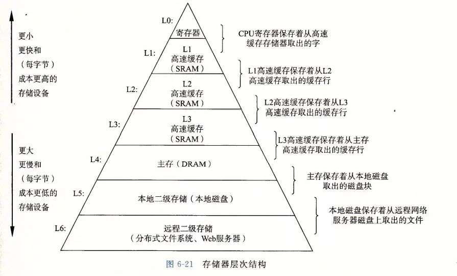 捋一捋Cache