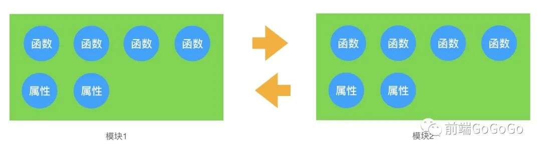 如何减少前端代码的改动