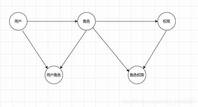 【微服务｜Spring Security①】初识认证和授权