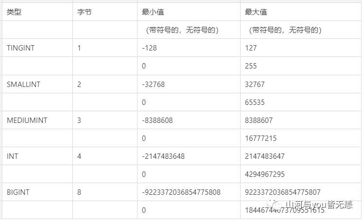 Mysql入门之路