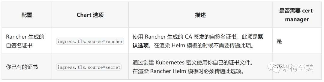 Helm3部署Rancher2.6.3高可用集群