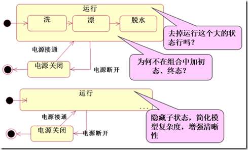 UML-状态图