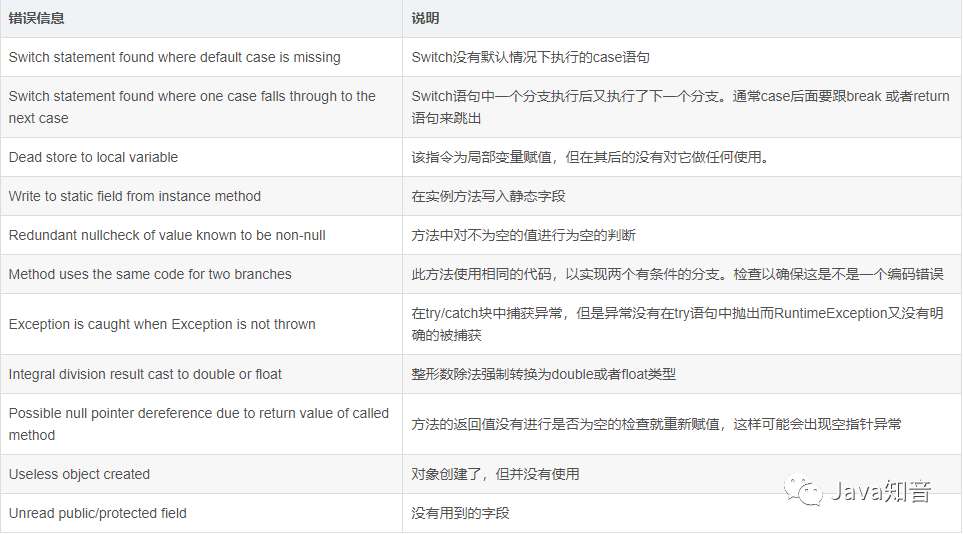 这五款牛逼的 IDEA 插件，堪称代码质量检查利器！