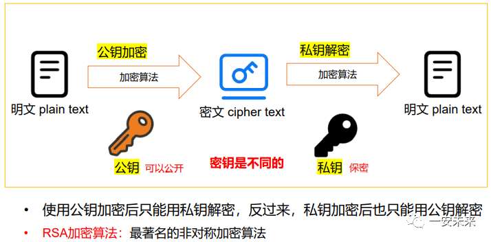 微信&支付宝支付介绍 第一天