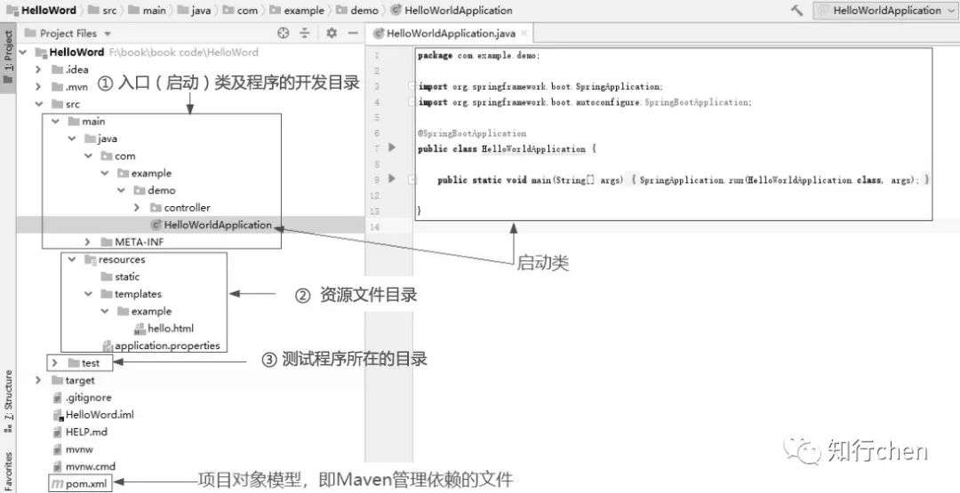 SpringBoot基础-了解Spring Boot及其常用注解