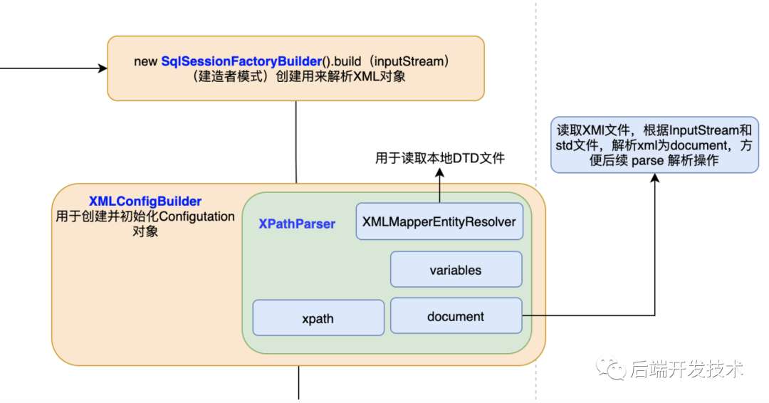 「原创」公司裁员，Mybatis源码都不会不裁你裁谁？