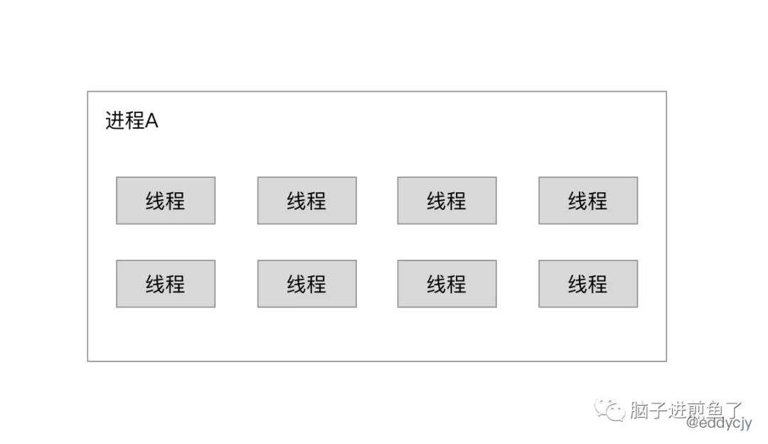 Go 面试官：什么是协程，协程和线程的区别和联系？