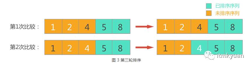 十大排序之冒泡排序