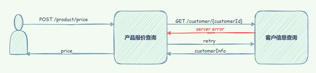 使用重试机制保证应用的稳定性