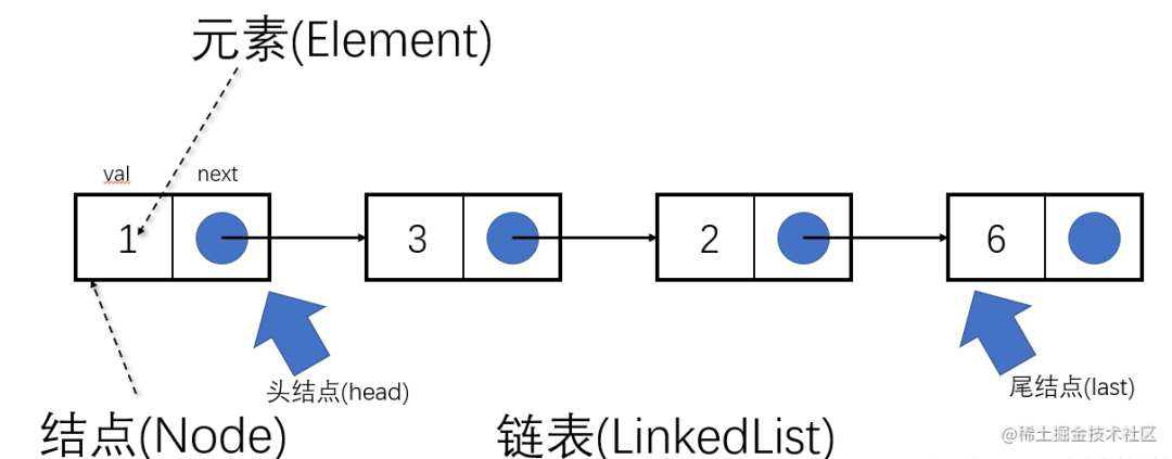 10w字！前端知识体系+大厂面试总结（算法篇）