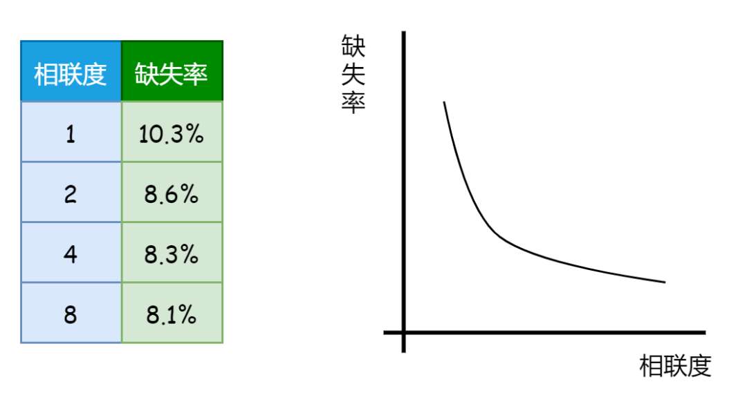 捋一捋Cache