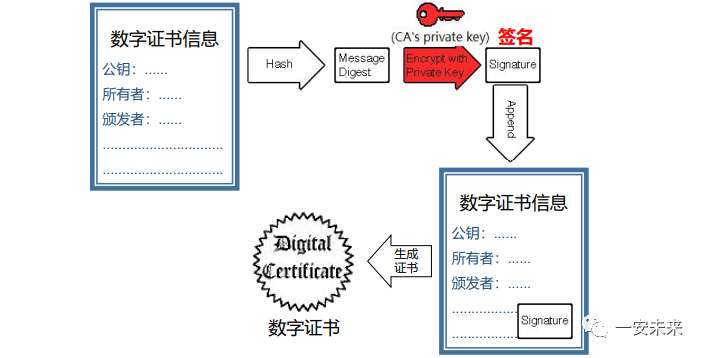 微信&支付宝支付介绍 第一天