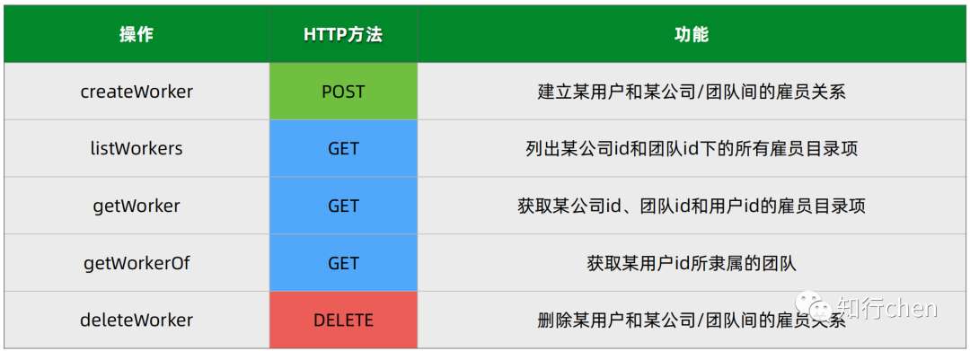 真实生产级云原生微服务项目实战-业务需求、架构设计及技术栈选型