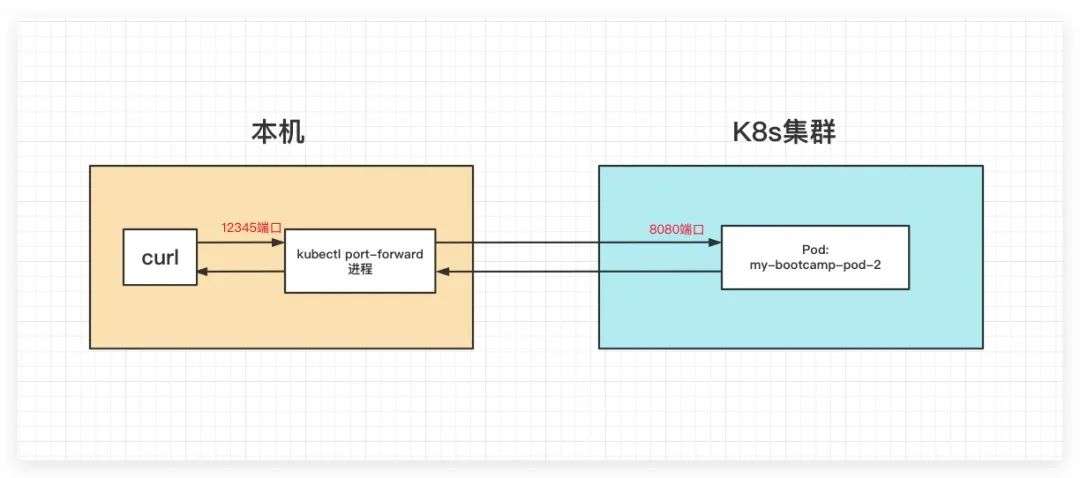 Kubernetes基本概念之Pod