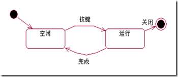 UML-状态图