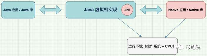 JNI 从入门到实践，万字爆肝详解！