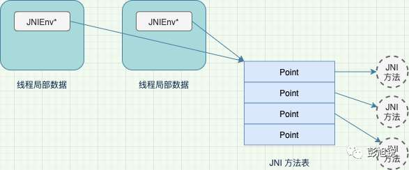 JNI 从入门到实践，万字爆肝详解！