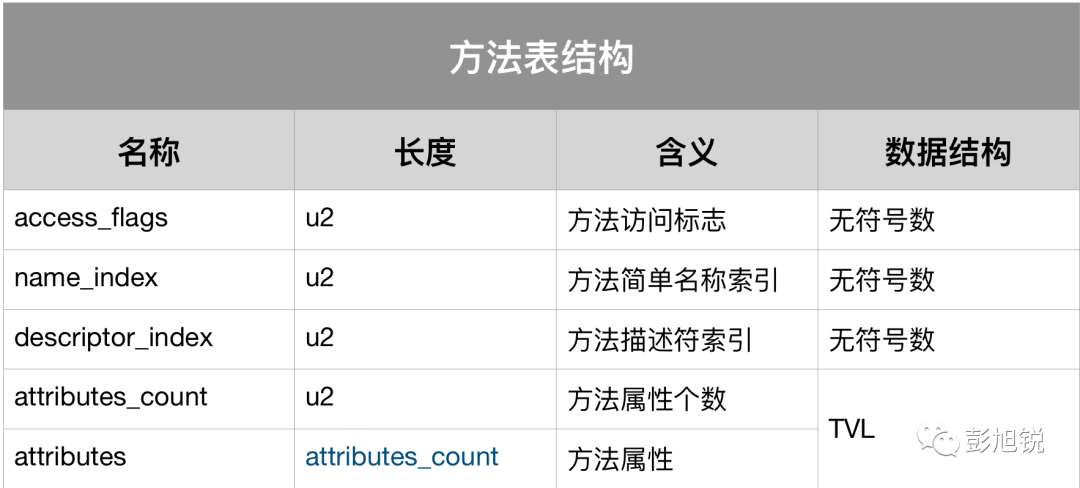 JNI 从入门到实践，万字爆肝详解！