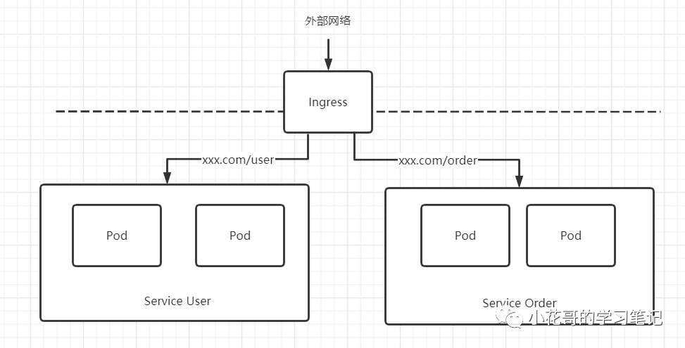 k8s网络二: Pod通信