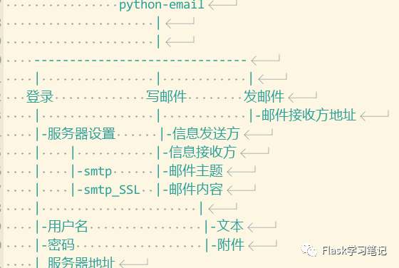 FlaskMail(1)