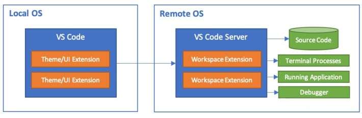 Visual Studio Code有哪些工程方面的亮点