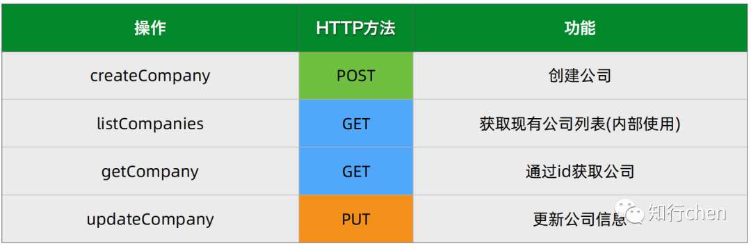 真实生产级云原生微服务项目实战-业务需求、架构设计及技术栈选型