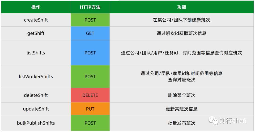 真实生产级云原生微服务项目实战-业务需求、架构设计及技术栈选型