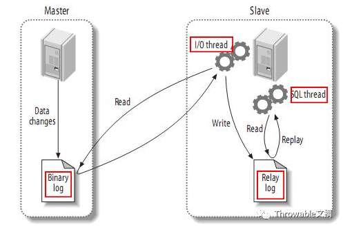 基于Canal和Kafka实现MySQL的Binlog近实时同步