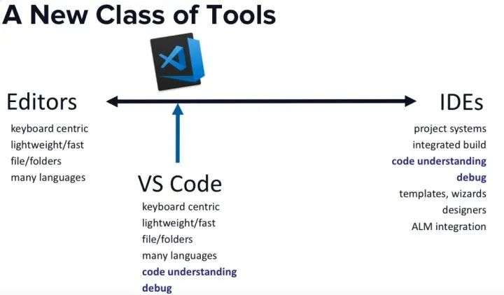 Visual Studio Code有哪些工程方面的亮点