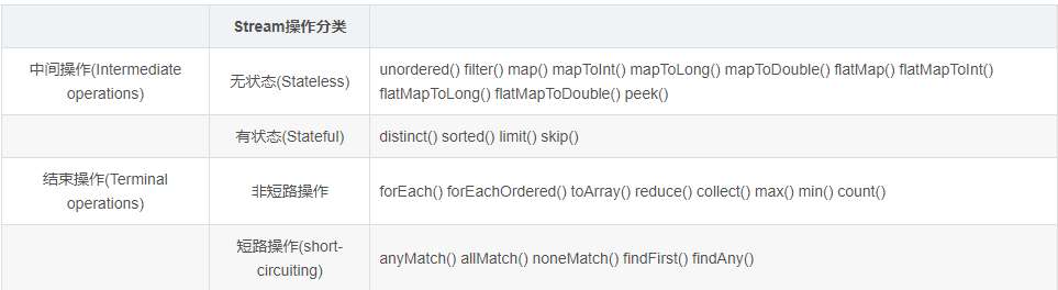 还有人不知道 Java 8 Stream流底层原理？