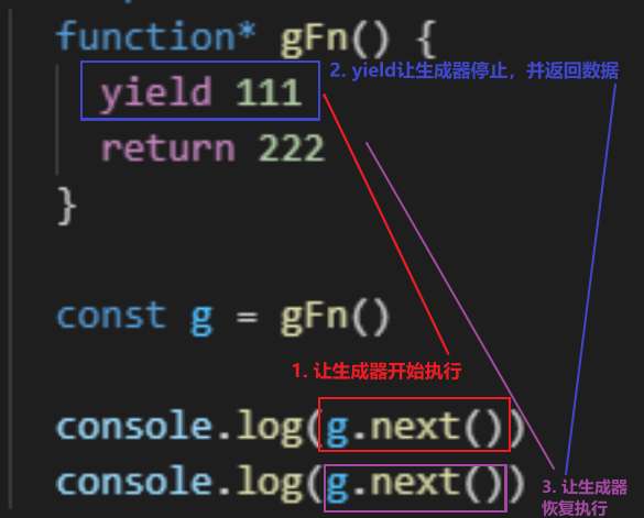 JavaScript之生成器