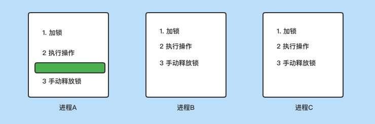 【说透Redis】 如何用Redis实现分布式锁？