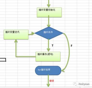 Java 顺序控制、分支控制、循环控制