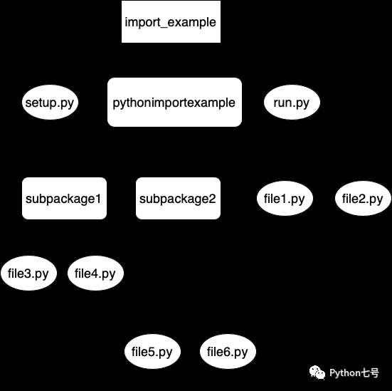 Python 的 import 是怎么工作的？