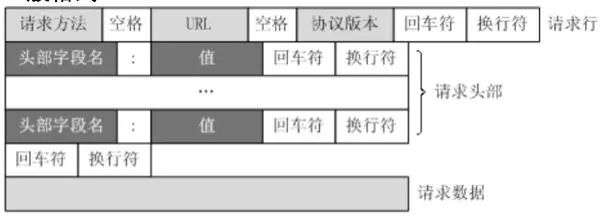 Python爬虫：什么是Python爬虫？怎么样玩爬虫